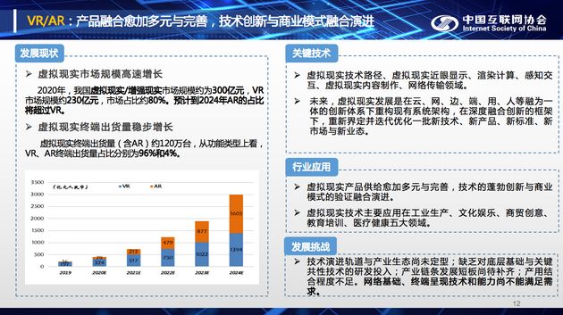 《中国互联网发展报告（2021）》发布