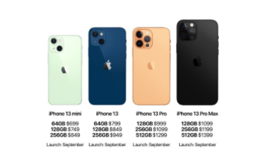 iphone13mini和iphone13、13Pro、13Pro max区别是什么？哪个好？四款手机对比测评